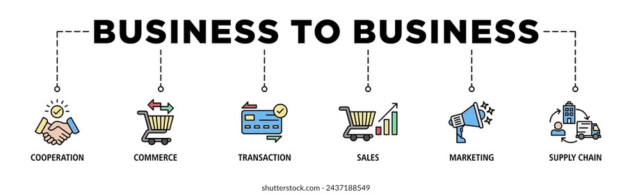 Conjunto de iconos web de banner de negocio a negocio concepto de ilustración vectorial con icono de cooperación, comercio, transacción, ventas, marketing, cadena de suministro