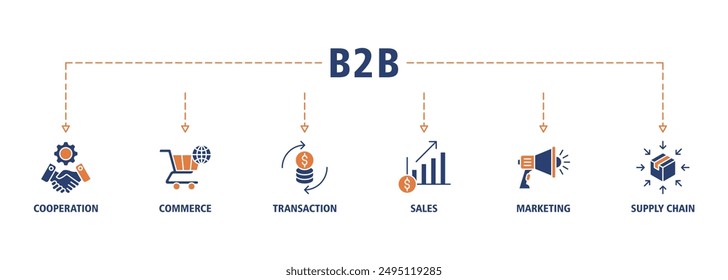 Business to Business Banner Web Icon Set Vektorgrafik Symbol Illustration Konzept mit Icon der Zusammenarbeit, Commerce, Transaktion, Vertrieb, Marketing, Supply Chain Icons s
