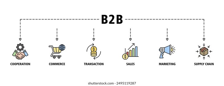Business to business banner web icon set vector symbol illustration concept with icon of cooperation, commerce, transaction, sales, marketing, supply chain icons s