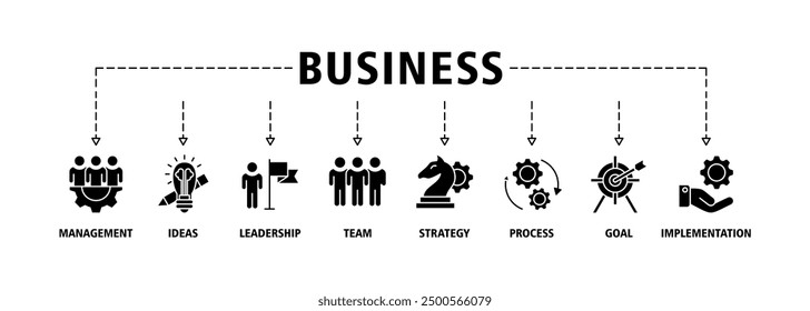 Business banner web icon set vector illustration concept with icon of management, ideas, leadership, team, strategy, process, goal, implementation icons symbol infographic live stroke editable