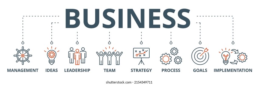 Banner de negocio icono de la web concepto de ilustración vectorial con icono de gestión, ideas, liderazgo, equipo, estrategia, proceso, objetivos e implementación