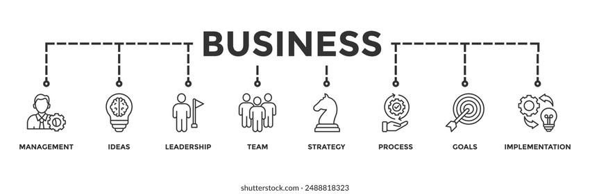 Business banner web icon vector illustration concept with icon of management, ideas, leadership, team, strategy, process, goals, and implementation
