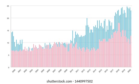 Business bar chart graph survey results vector illustration image material white background