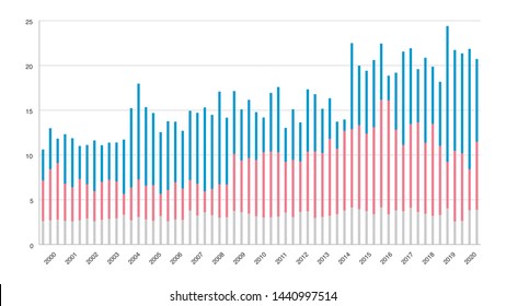 Business bar chart graph survey results vector illustration image material white background