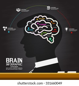 Business Brain and Success Plan