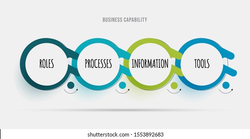 Business Capability. Diagram. Change Management Concept.