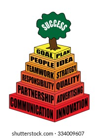 Business and career pyramid from main features that are need for success. Worm colors. 
