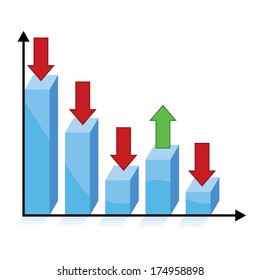 business chart with downward trend