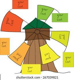 Business chart in the form of mill