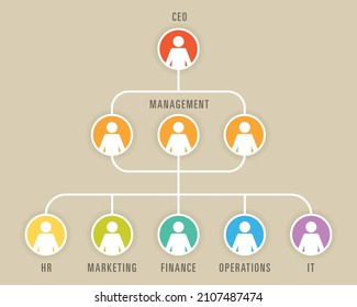 Business chart showing corporate structure of company.
Vector illustration of infographic flowchart showing company structure from the CEO down through the various departments with worker silhouettes.