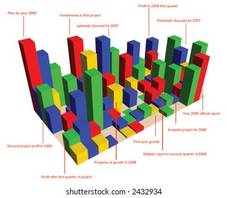 Business charts