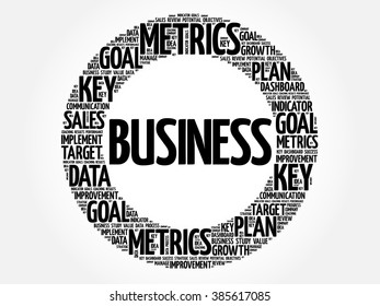 Business circle word cloud, business concept background