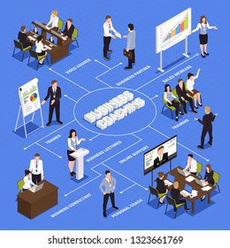 Business coaching isometric flowchart with personal coach symbols  vector illustration