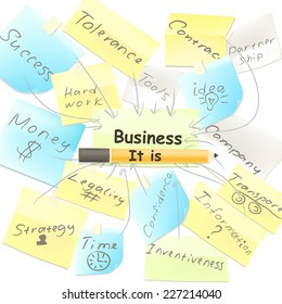 Business collage from note paper with handwriting business words 