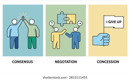 Business communication stages showing consensus through a high five, negotiation with puzzle pieces, and concession.