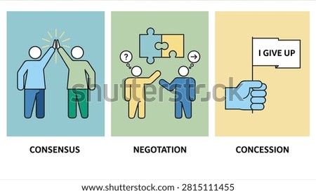 Business communication stages showing consensus through a high five, negotiation with puzzle pieces, and concession.