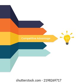 Business Competitive Advantage Vector Illustration Graphic