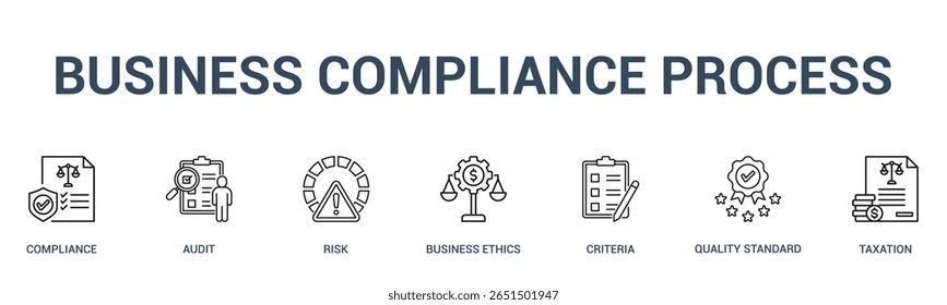 Business Compliance Processo banner ícone da Web vetor ilustração conceito para processo de negócios com um ícone de conformidade, auditoria, risco, ética de negócios, critérios, padrão de qualidade, tributação.