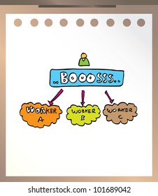 business concept