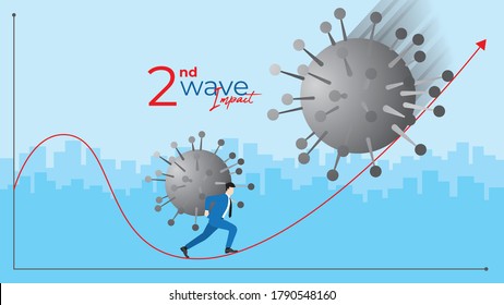 Business concept. Financial crisis of COVID-19 coronavirus pandemic. Businessman carry the virus as undertaking while the second bigger wave come to impact. Try to climb up the financial graph.