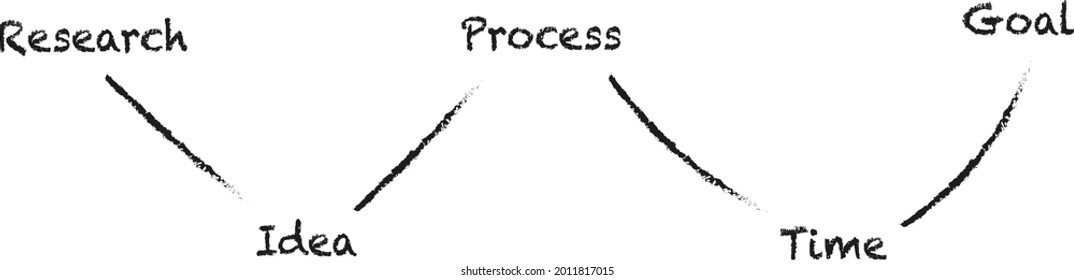 Business concept, flow chart, diagram, process and steps for business achievement. Flowchart diagram for business presentation vector file.