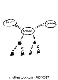 business concept flow chart successful hand drawn