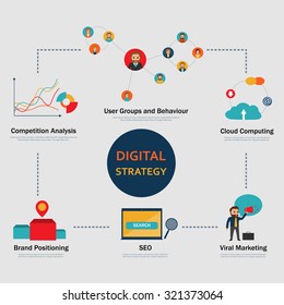 business concept idea infographic strategy with people character and icon. office work. digital strategy.