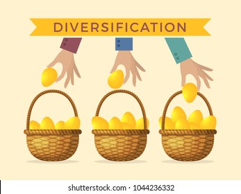 Image result for diversification pictures