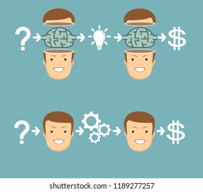 Business concept image of Formula for Success . Stock flat vector illustration.