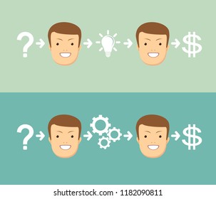 Business concept image of a Success Formula. Stock flat vector illustration.