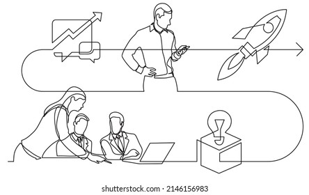concepto de negocio una ilustración de plano de línea del proceso de trabajo