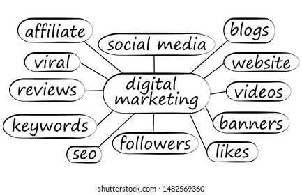 business concept for presentations and report 