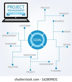 Business concept. Project management. vector illustration.
