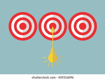 Business concept targets according to  idea.