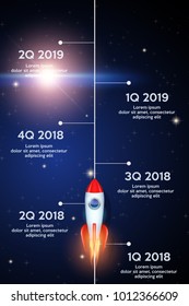 Business concept of timeline roadmap in space. Task execution plan in road map style. Wave path with rocket and stars. Infographic for investors. Vector Illustration.