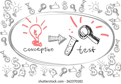 Business conception doodles. Testing business i dea or conception hand drawn sketch