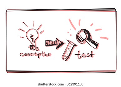 Business conception doodles. Testing business i dea or conception hand drawn sketch