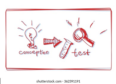 Business conception doodles. Testing business i dea or conception hand drawn sketch