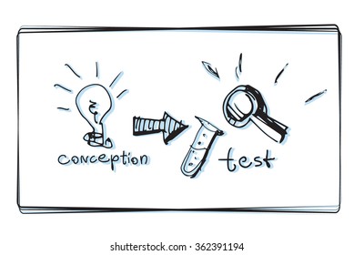 Business conception doodles. Testing business i dea or conception hand drawn sketch