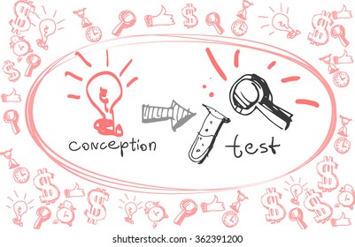 Business conception doodles. Testing business i dea or conception hand drawn sketch