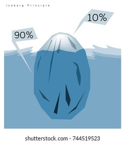 Business Concepts, Iceberg Principle or The 90/10 Rule. 90 Percentage of Iceberg is Hidden Beneath The Surface of Water will Determine The Size of The Impact.