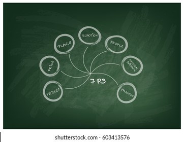 Business Concepts, Illustration of 7Ps Model or Marketing Mix with Could Diagram for Management Strategy on Green Chalkboard. A Foundation Concept in Marketing. 
