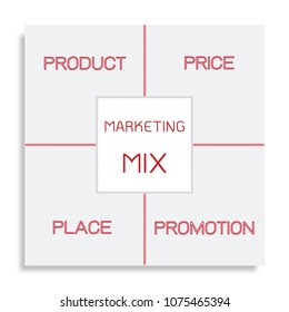 Business Concepts, Illustration of Marketing Mix or 4Ps Model for Management Strategy Diagram in Red Colors. A Foundation Concept in Marketing. 