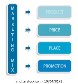 Business Concepts, Illustration of Marketing Mix or 4Ps Model for Management Strategy Diagram in Blue Colors. A Foundation Concept in Marketing. 