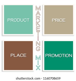 Business Concepts, Illustration of Marketing Mix or 4Ps Model for Management Strategy Diagram. A Foundation Concept in Marketing. 