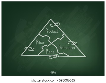 Business Concepts, Illustration of Marketing Mix or 4Ps Model for Management Strategy with Triangle Chart on Green Chalkboard. A Foundation Concept in Marketing. 