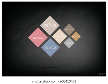 Business Concepts, Illustration of Marketing Mix Diagram or 7Ps Model for Management Strategy on Black Chalkboard. A Foundation Concept in Marketing. 
