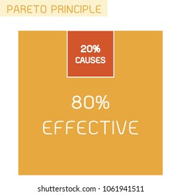 Business Concepts, Pareto Principle, Law of The Vital Few or 80/20 Rule and Principle of Factor Sparsity. 80 Percentage of The Effects Come From 20 Percentage of The Causes.