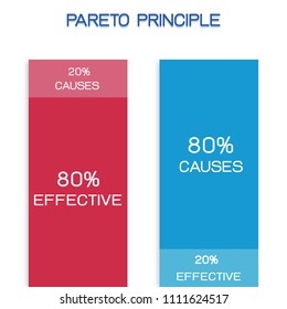 Business Concepts, Pareto Principle, Law of The Vital Few or 80/20 Rule and Principle of Factor Sparsity. 80 Percentage of The Effects Come From 20 Percentage of The Causes.