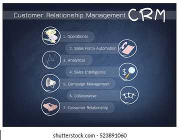 Business Concepts, The Process of CRM or Customer Relationship Management Concepts on Chalkboard.

